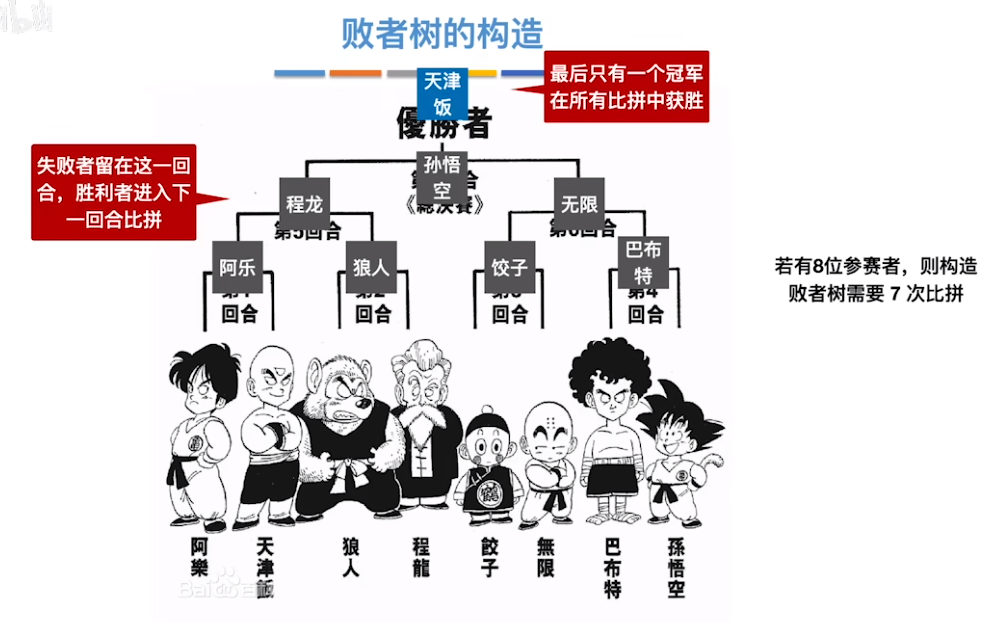 数据结构（七）——排序——败者树的构造.png