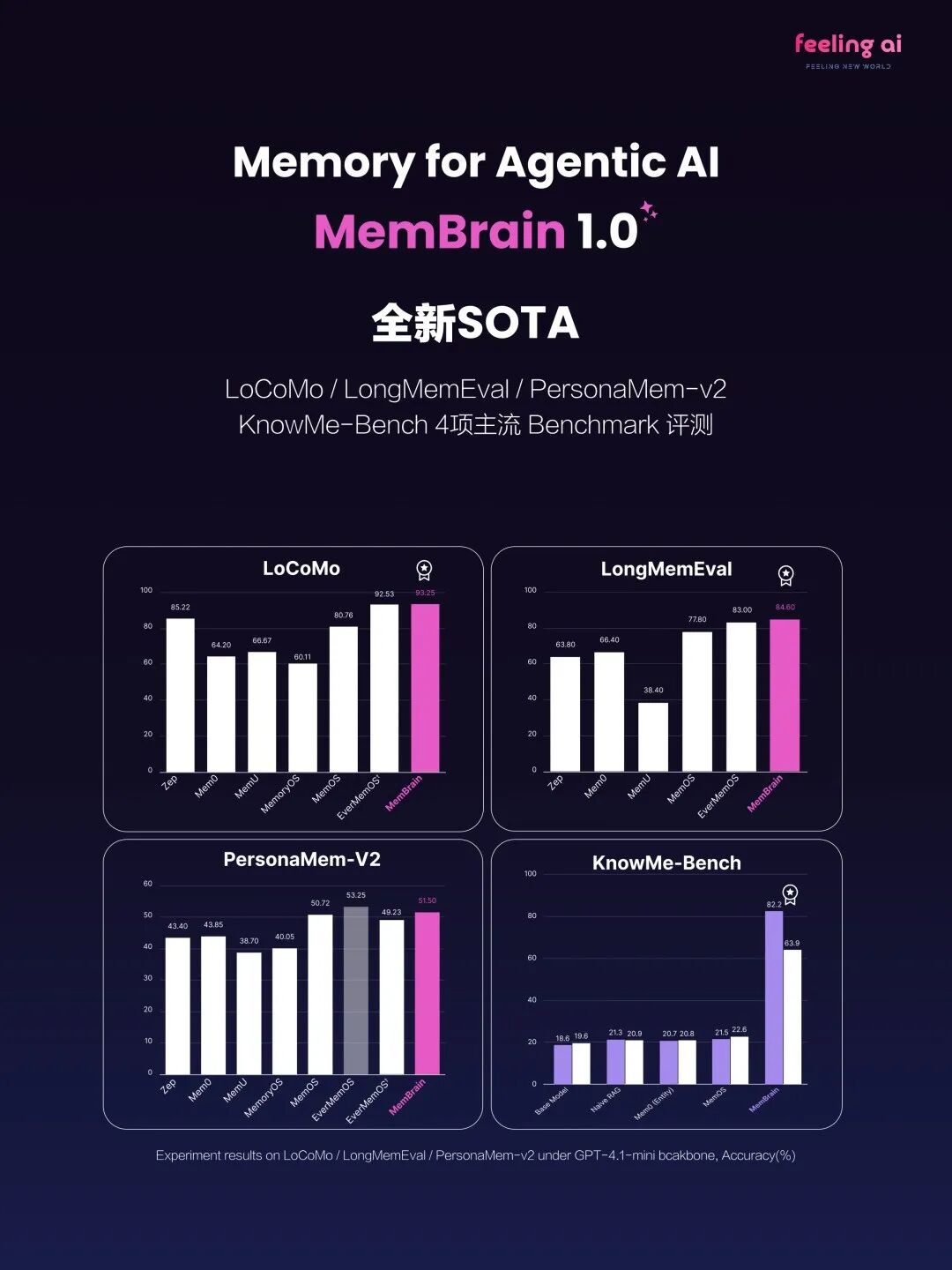 Agentic Memory Interface Agentic Memory开年就卷起来了?刚刚,华人团队MemBrain拿下多项SOTA!-CSDN博客