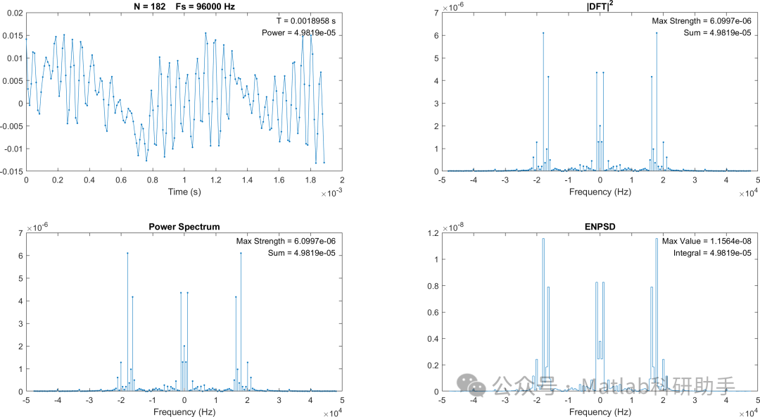 Periodogram Matlab 基于DFT与Periodogram的功率谱(PS)与功率谱密度(PSD)计算研究附Matlab代码-CSDN博客