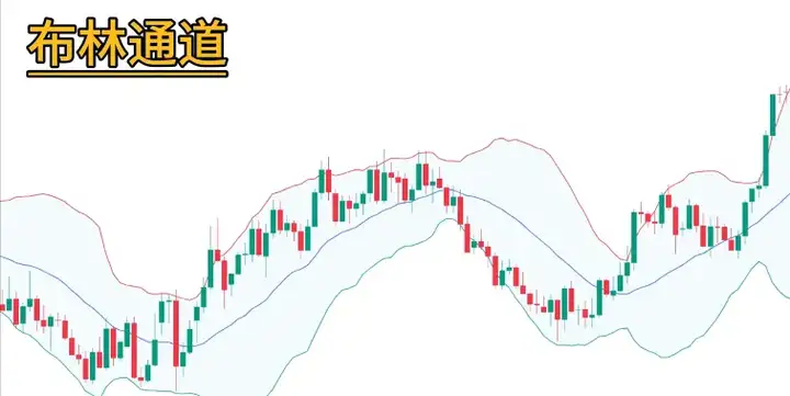 在币圈胜率95%的交易指标《布林通道》,一旦学会,稳定月收入7位数,年收入8位数! _布林通道获利秘诀pdf-CSDN博客