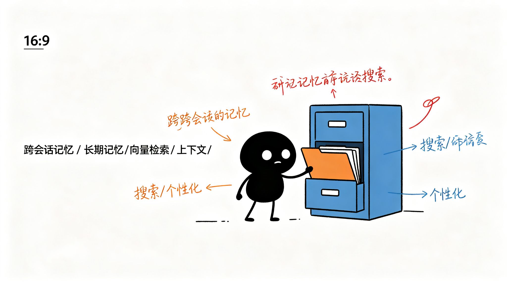 跨会话记忆的挑战