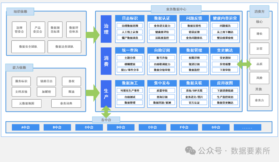 【专业推荐｜收藏必备】最全数据架构体系图谱重磅汇总！_数据架构图-CSDN博客