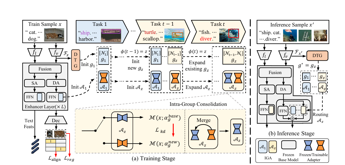 论文 Figure 4｜DGS整体框架