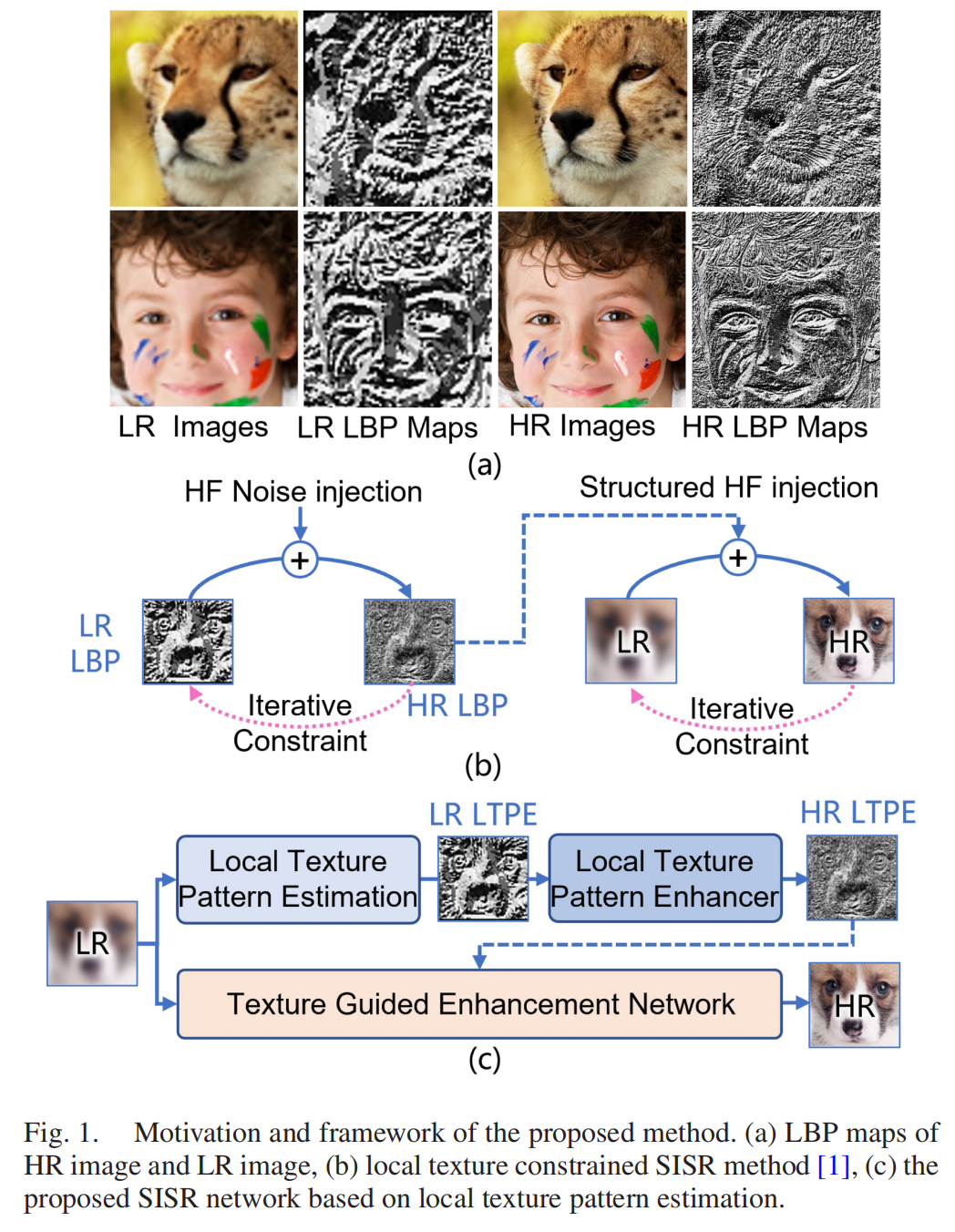 HR与LR图像的LBP特征差异
