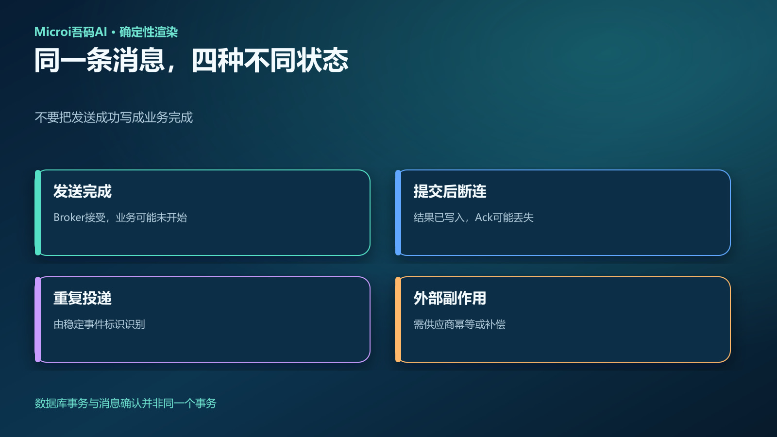 提交后确认前断连与重复投递