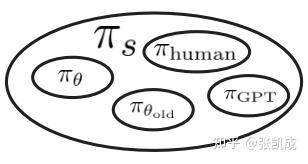 GVPO支持非常广泛的采样分布