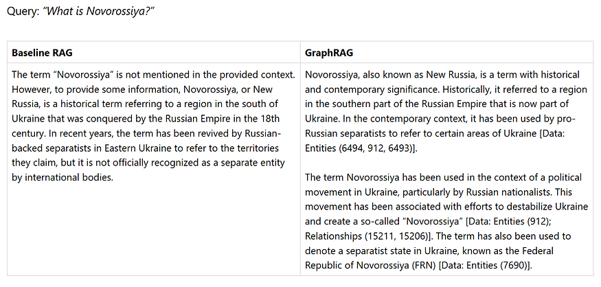 Knowledge Graph + RAG | Microsoft GraphRAG_knowledge graph rag-CSDN博客
