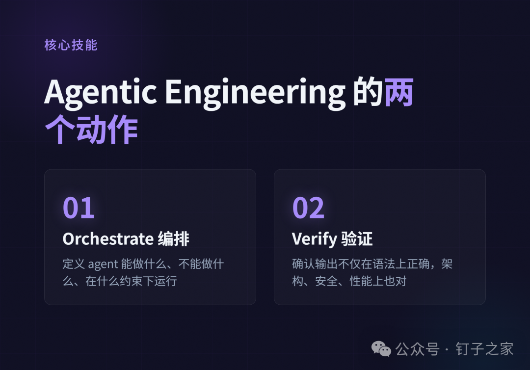 Orchestrate + Verify
