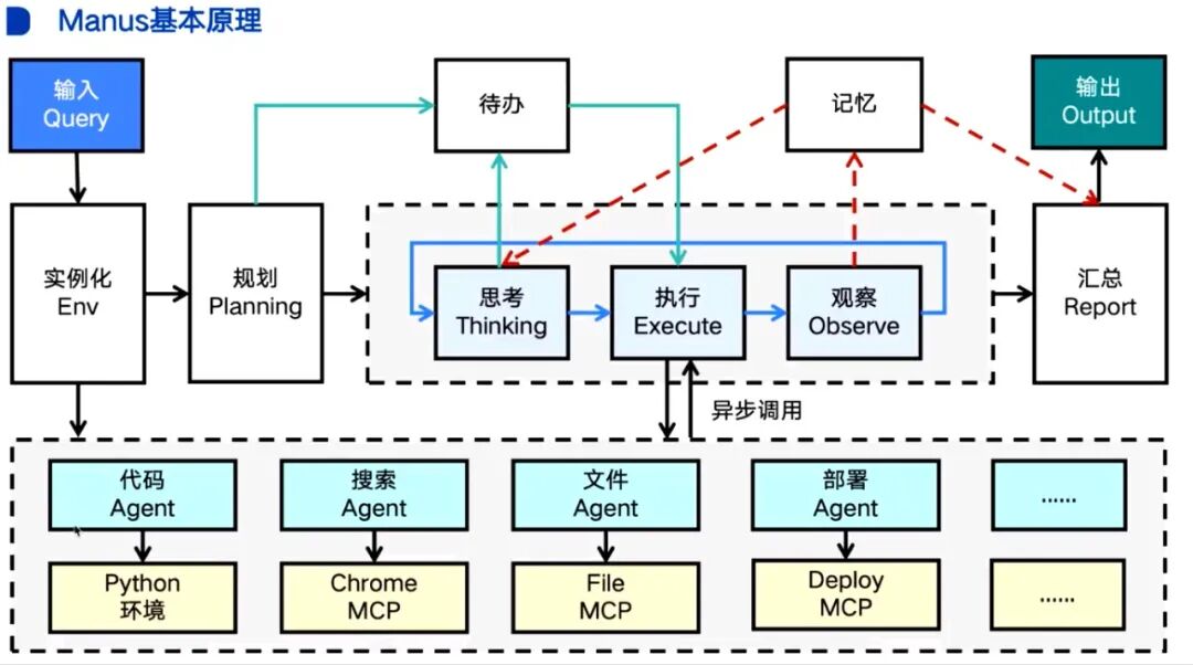收藏!一文读懂什么是Agent?大模型落地必备架构解析_agent架构-CSDN博客