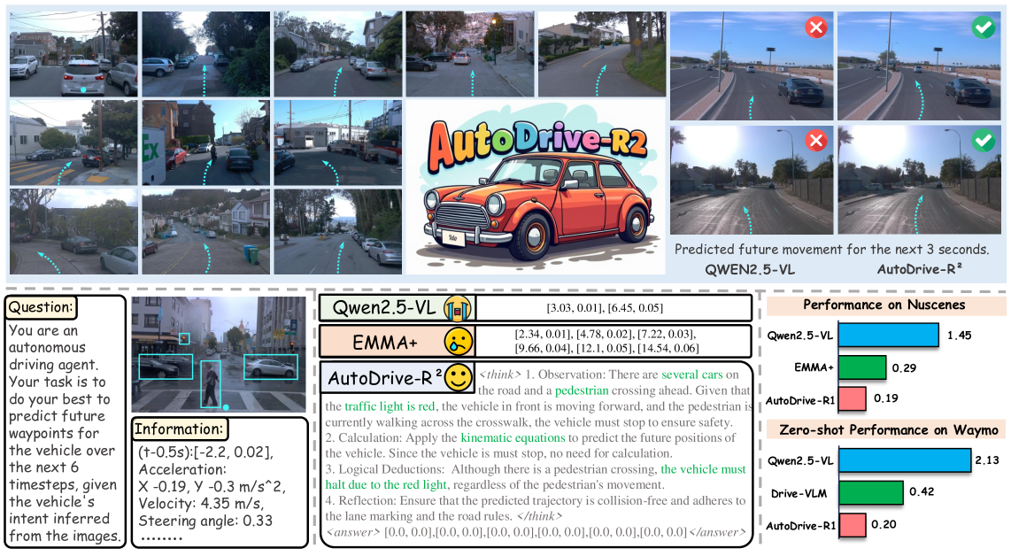 AutoDrive-R² 框架概述