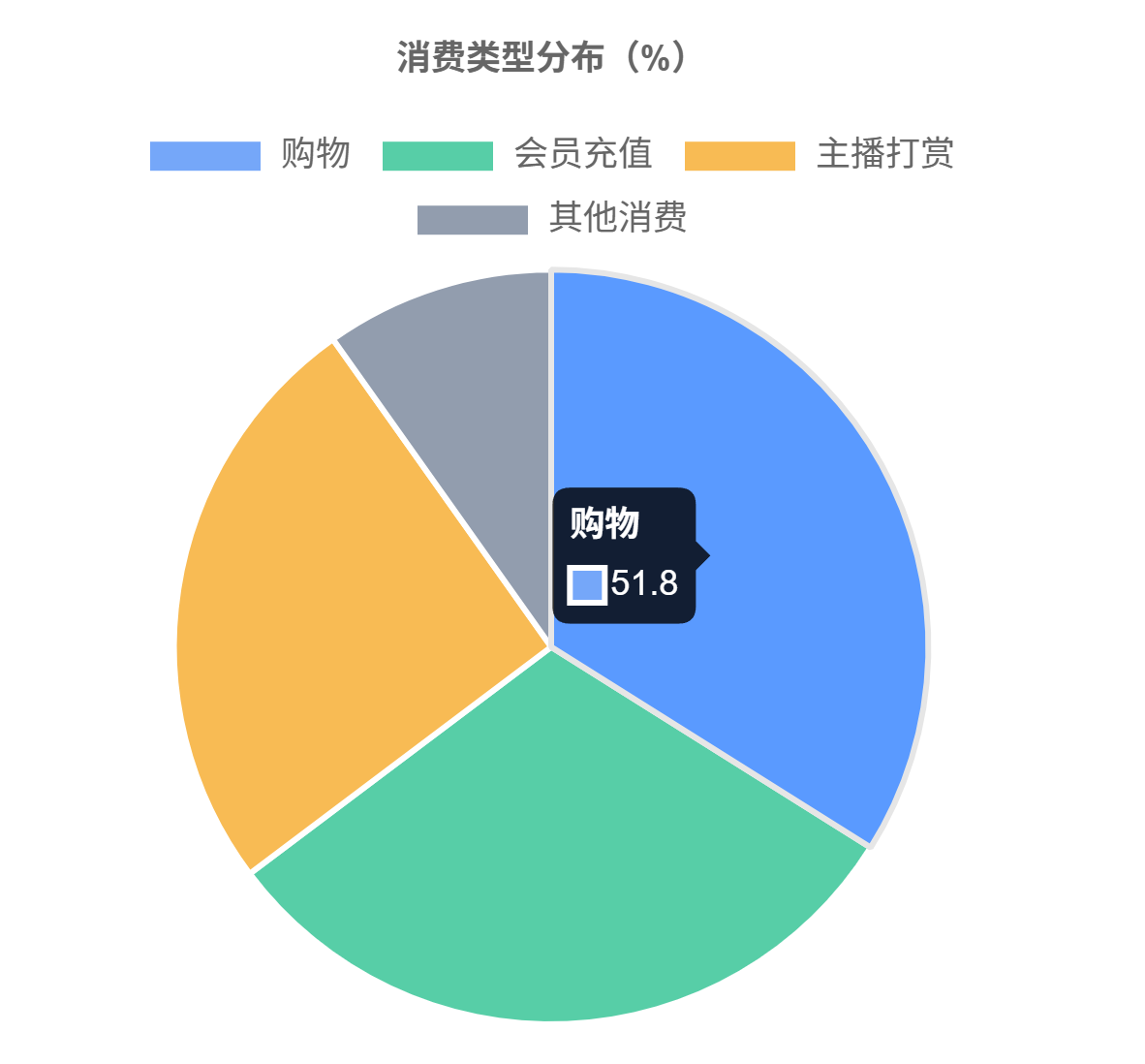 图片[12]-中国短视频用户行为研究报告(2025版)，短视频真相：10亿人每天刷2.6小时 - 宋播播带货工作室-宋播播带货工作室