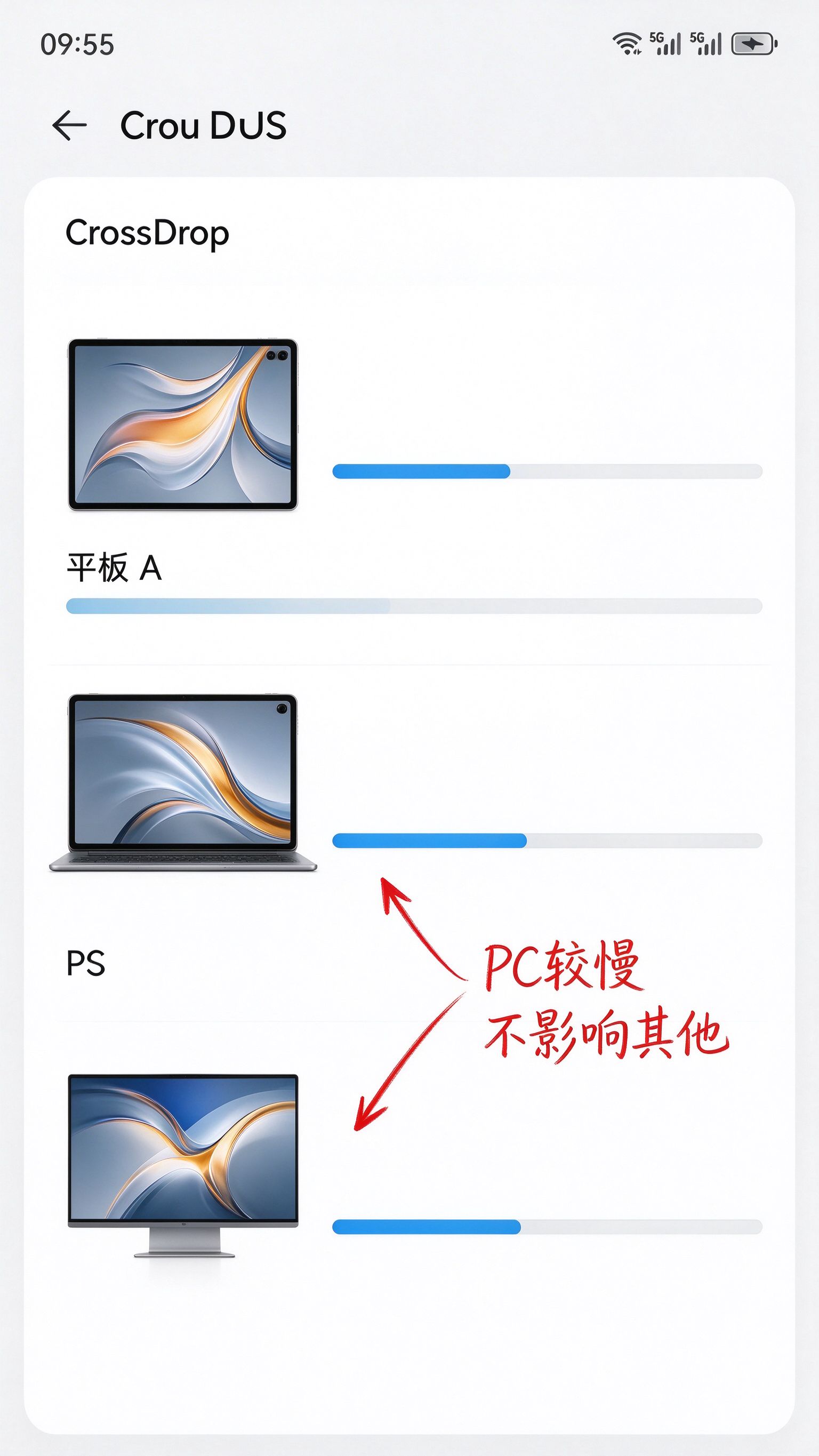 多设备传输状态