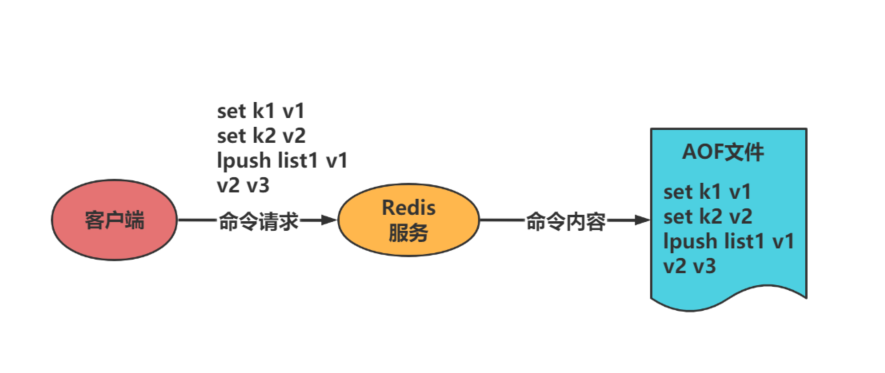 image-20211221155715791