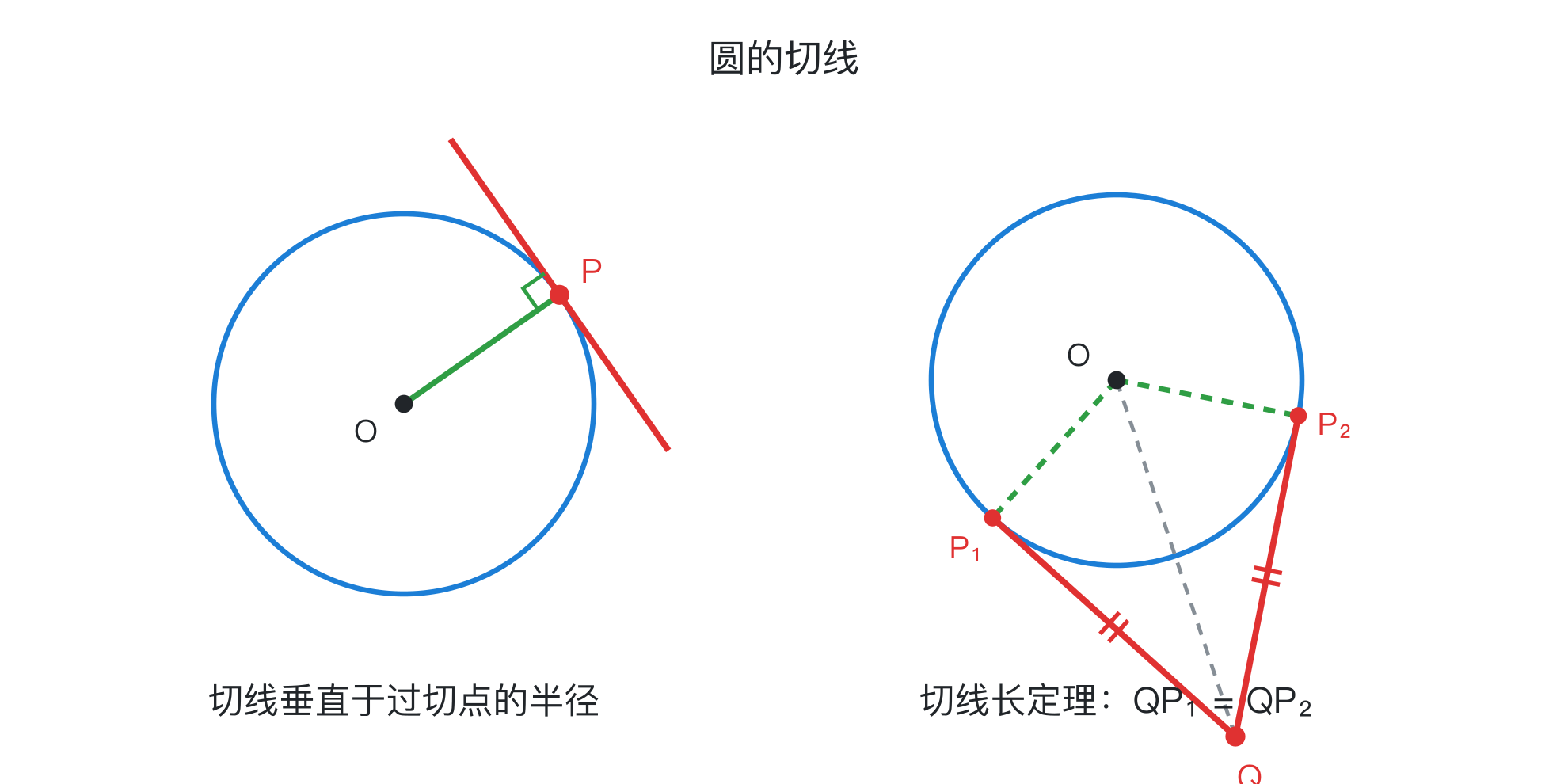 圆的切线