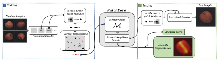 PatchCore工作流程