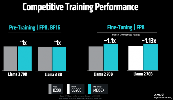 AMD全栈战略浮出水面：开源很好，所以我们要造GPU、ROCm和AI机架全生态