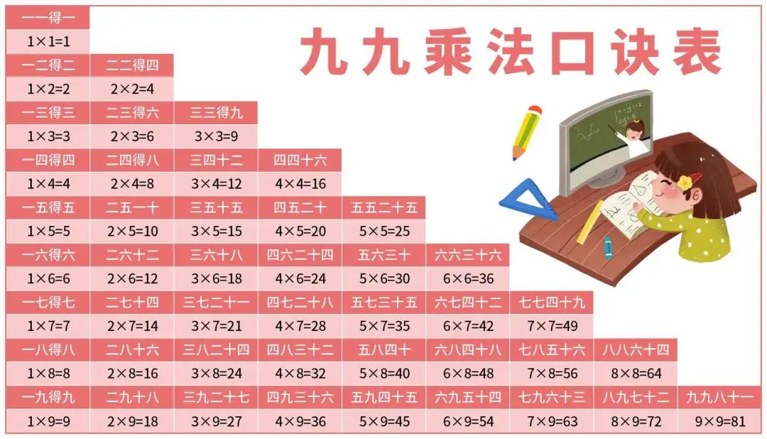 九九乘法口诀表excel模板_完美办公
