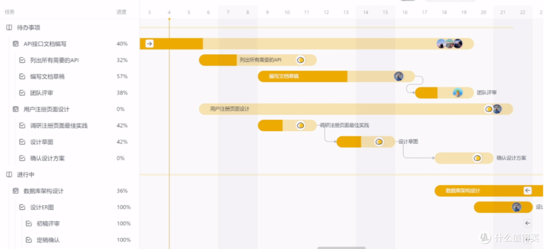敏捷开发价值观解密：为什么“响应变化”比遵循计划更重要？