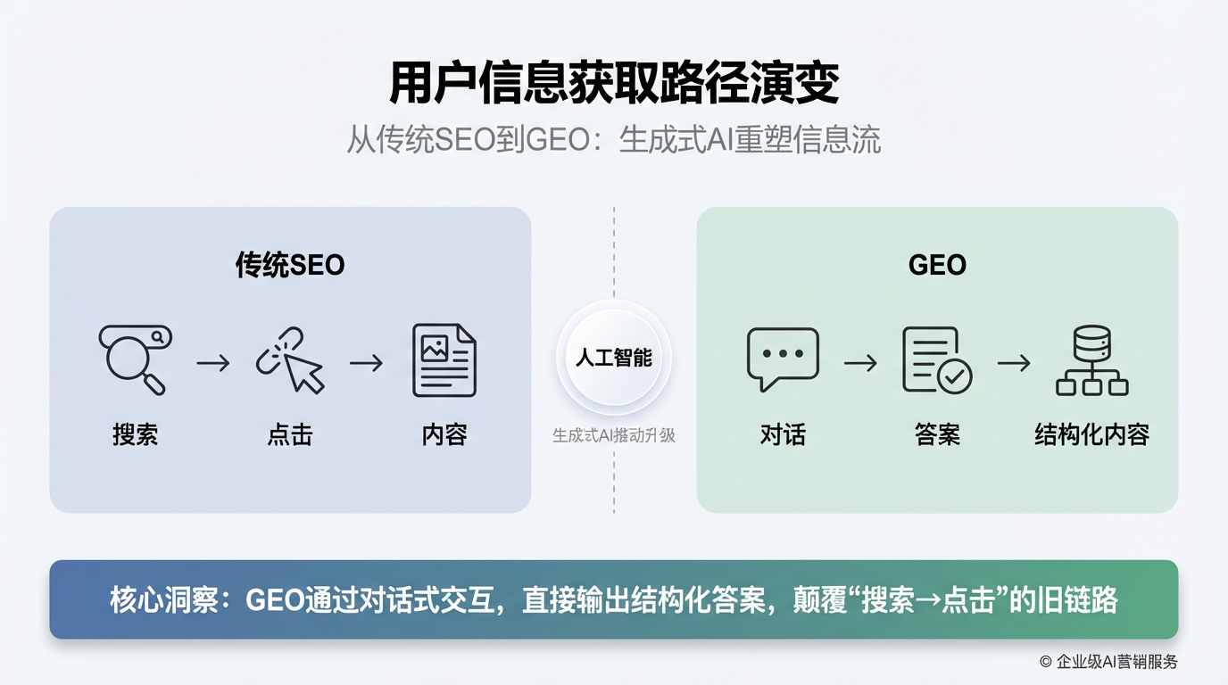 GEO 示意图