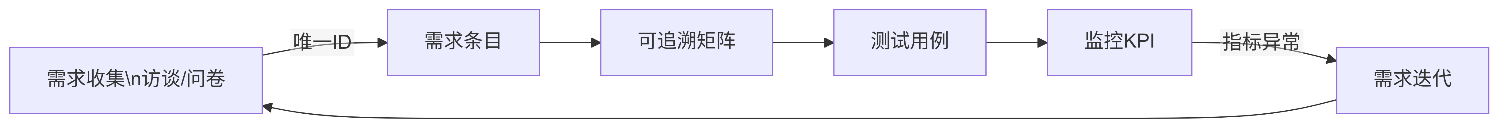 srs.pub:understand_nfr-7.png