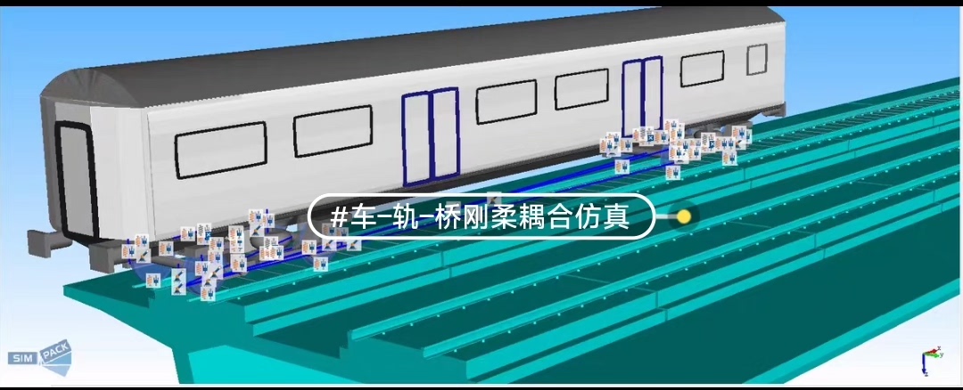 Simpack Train 1.simpack与abaqus联合仿真教程 2.车轨桥刚柔耦合仿真教程,柔性钢轨建模,fbi文件生成-CSDN博客