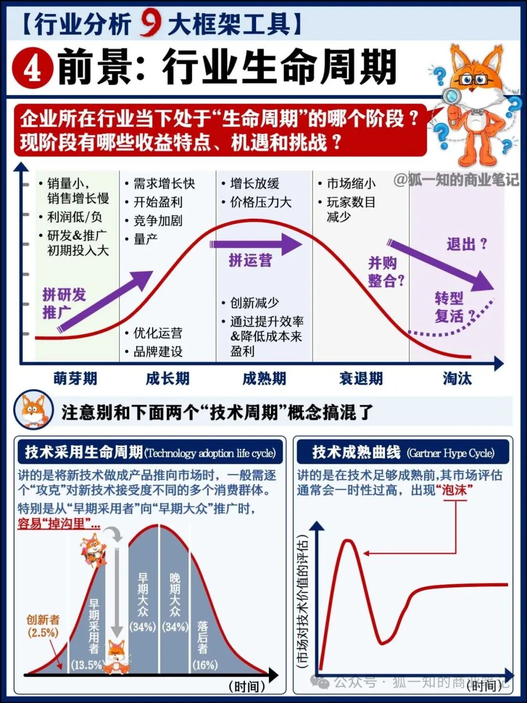 行业分析 9大框架工具_产业研究可以做知识框架构建的工具-CSDN博客