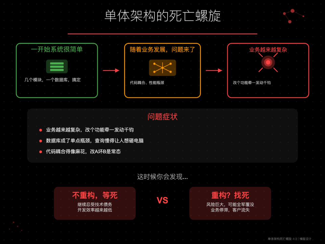 系统重构，这辈子干一次就够了-CSDN博客