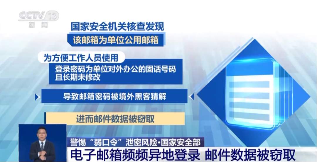 信息安全小课堂 | 弱口令是什么?如何加强?从零基础到精通,收藏这篇就够了!_smtp弱口令-CSDN博客