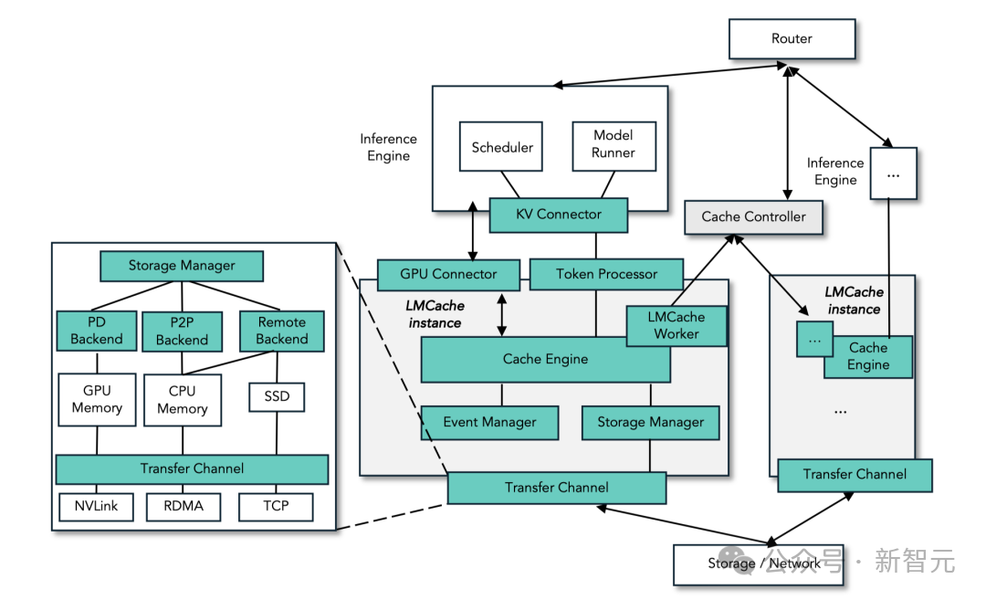 英伟达、DeepSeek集体跟进！18个月前被忽视，如今统治AI推理