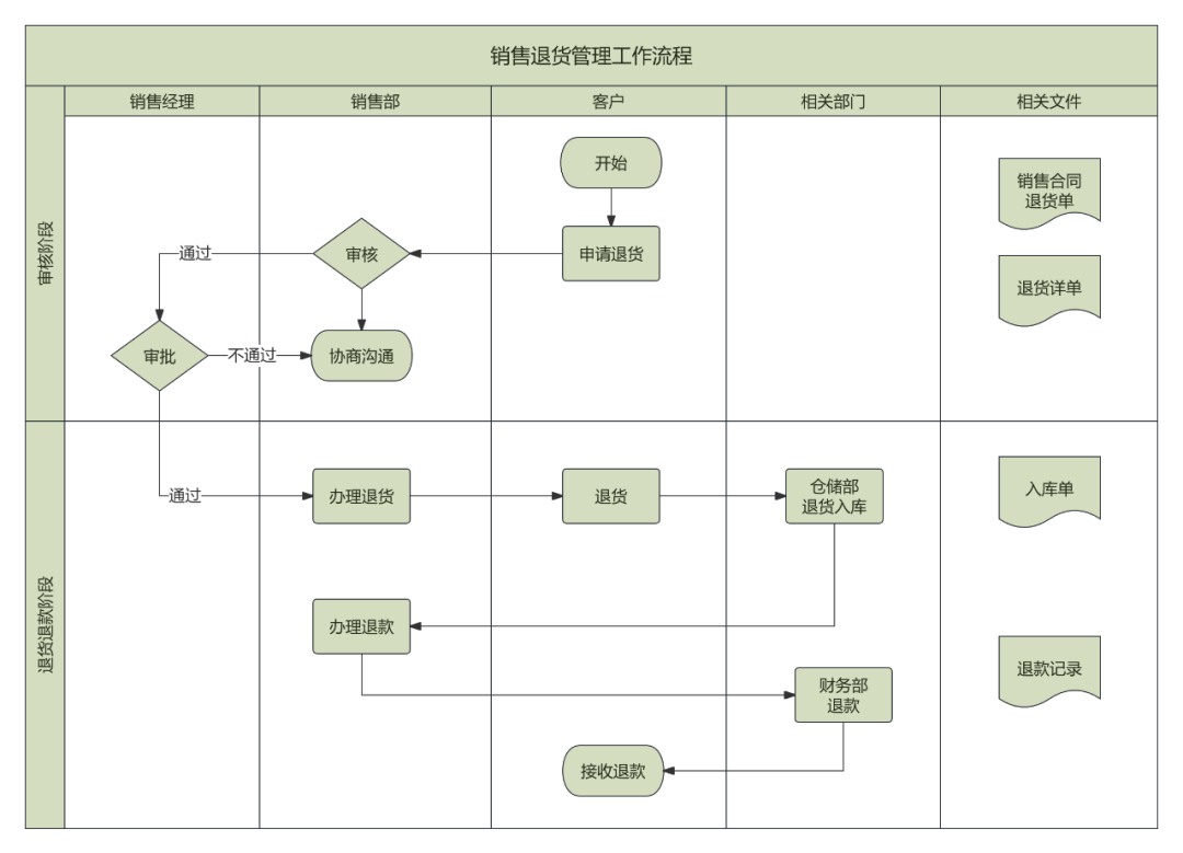 11种逻辑图，帮你轻松搞定年终总结_项目成本四维交叉组合逻辑图-CSDN博客