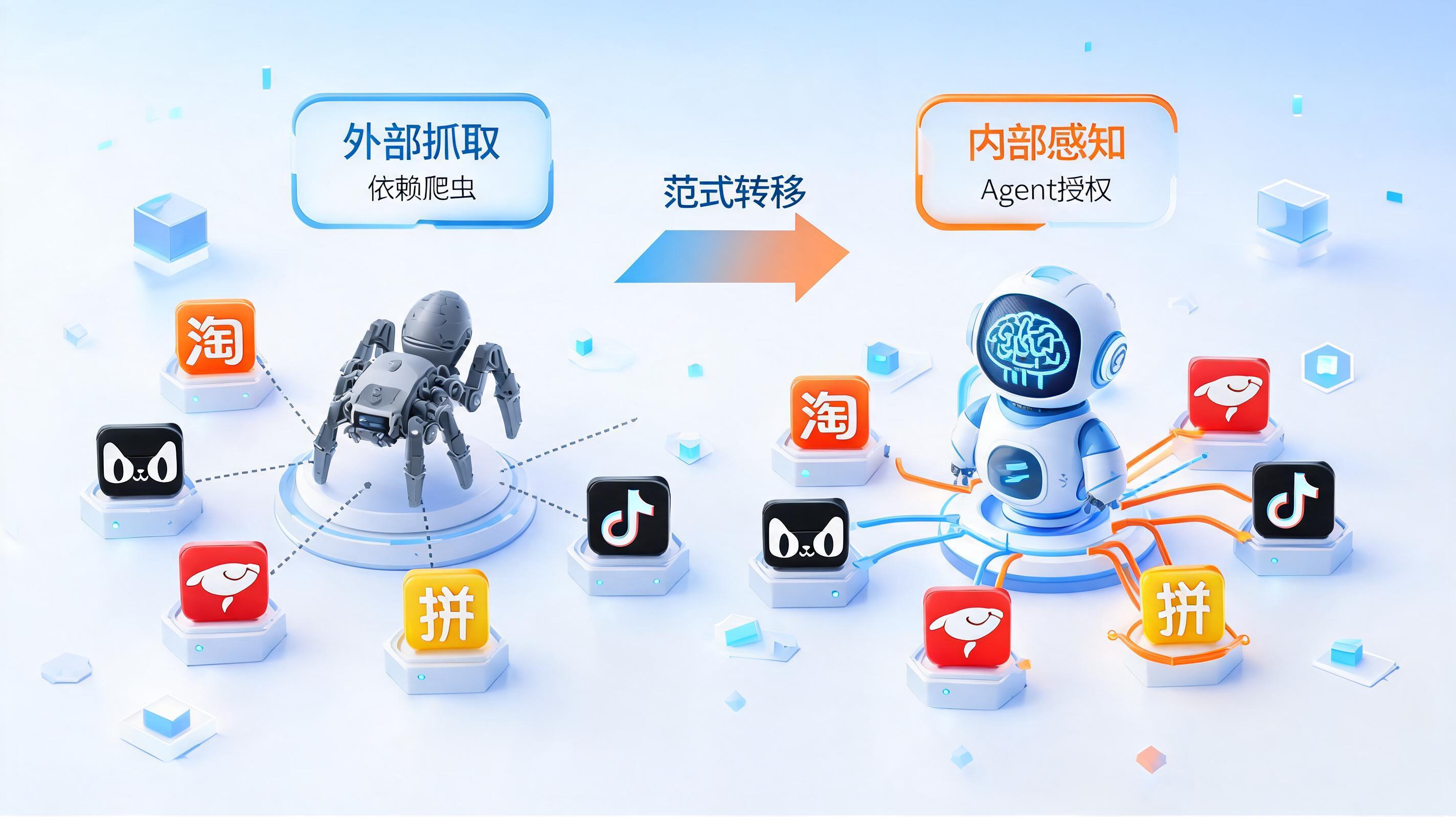 配图3