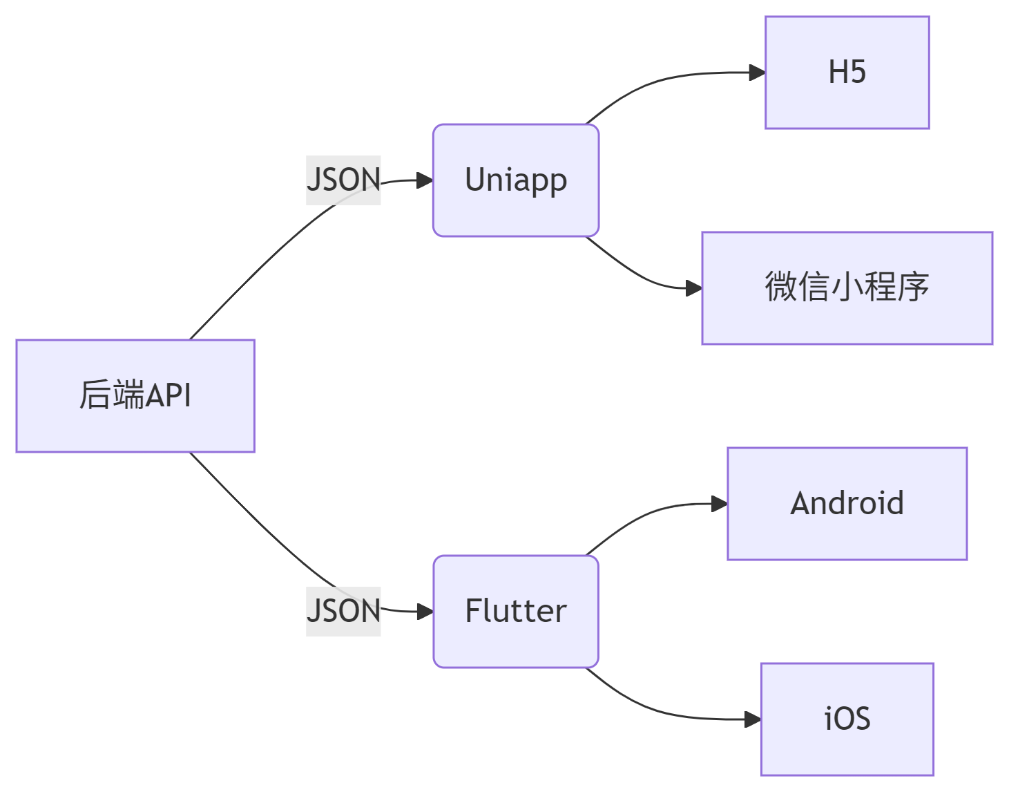 【开源推荐】S_LOVE恋爱表白墙系统双版全开源：Uniapp+Flutter跨平台解决方案一、项目全景介绍_开源表白墙