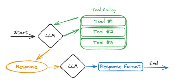 Tool Call Api 大模型Tool Calling技术详解:连接AI与现实的桥梁-CSDN博客
