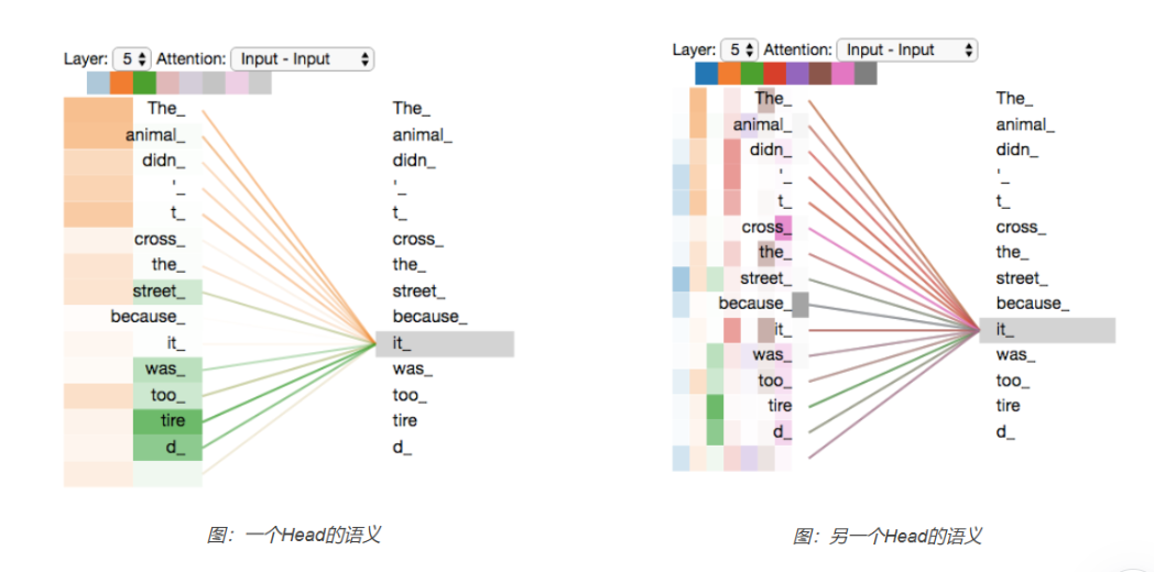 Transformer图解以及相关的概念_迭代_19