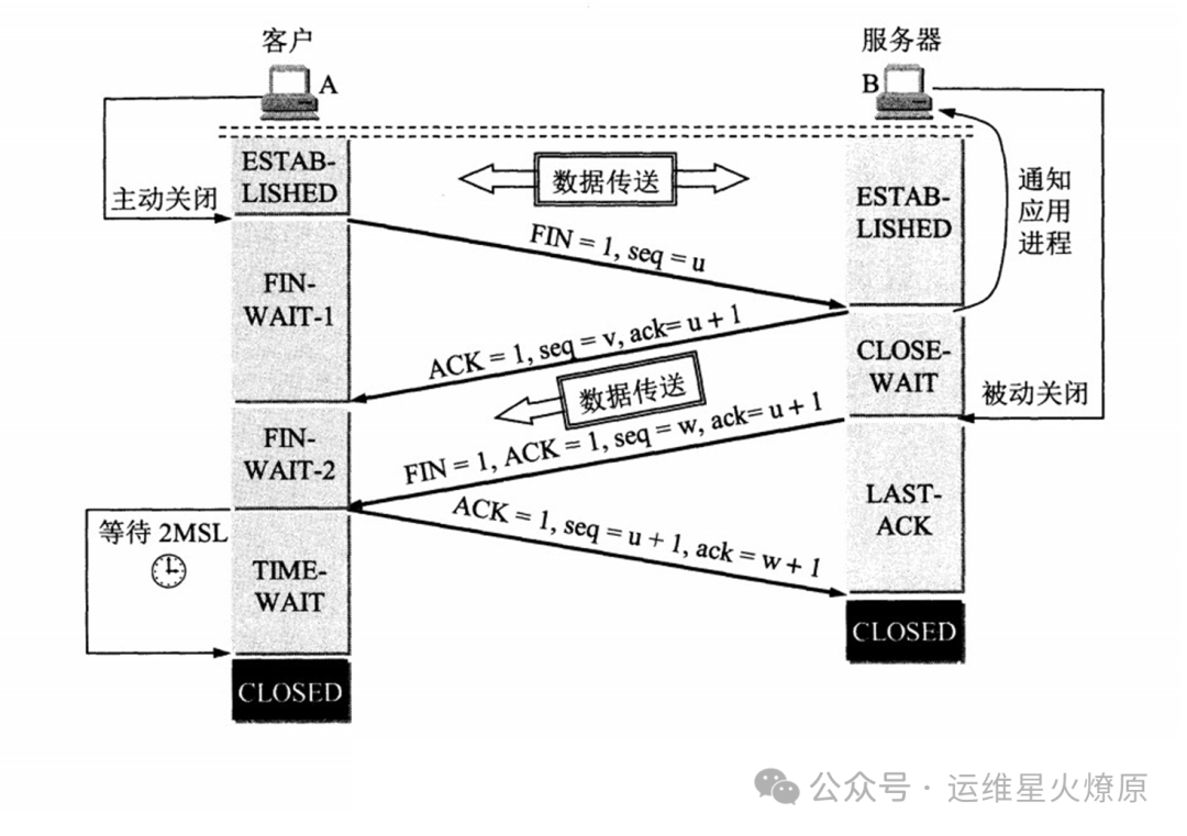 【网络安全】20个网络安全相关知识点,快来学习!_服务器_06