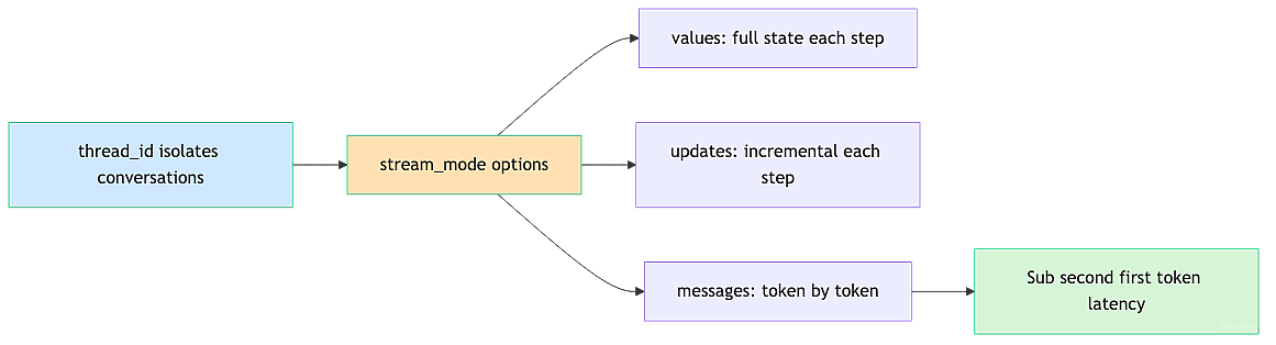 streaming-threading
