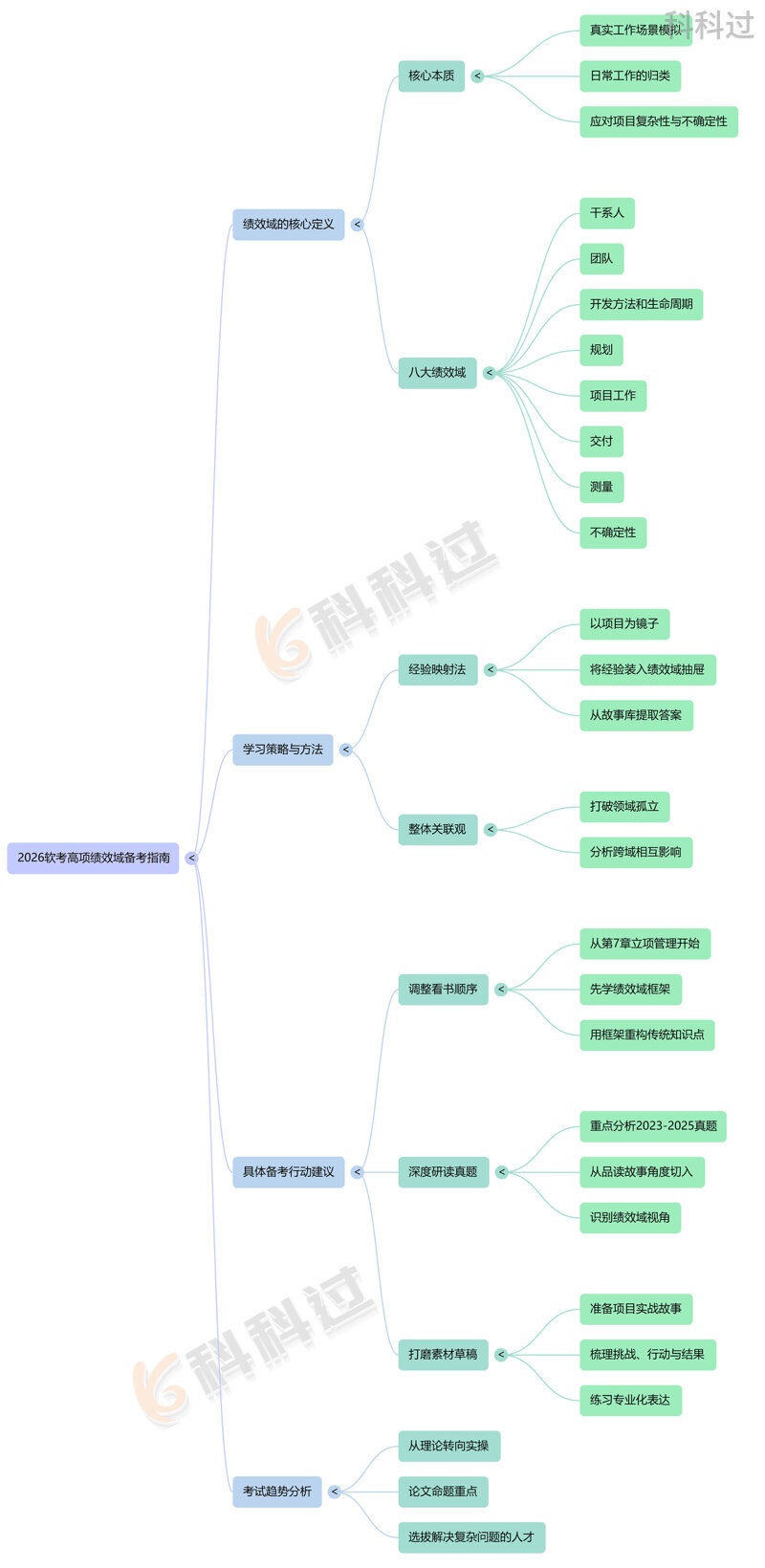 NotebookLM-Mind-Map-(1)