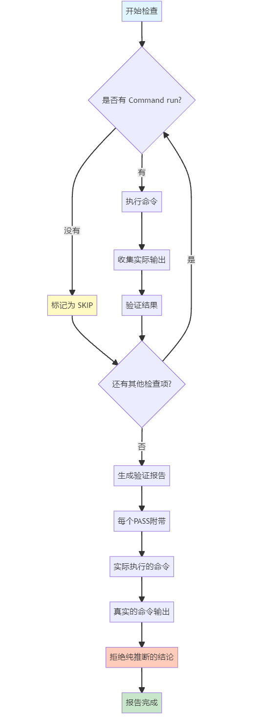 直接攻击测试