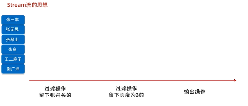 Java中的Stream流（保姆级别！！）_java stream