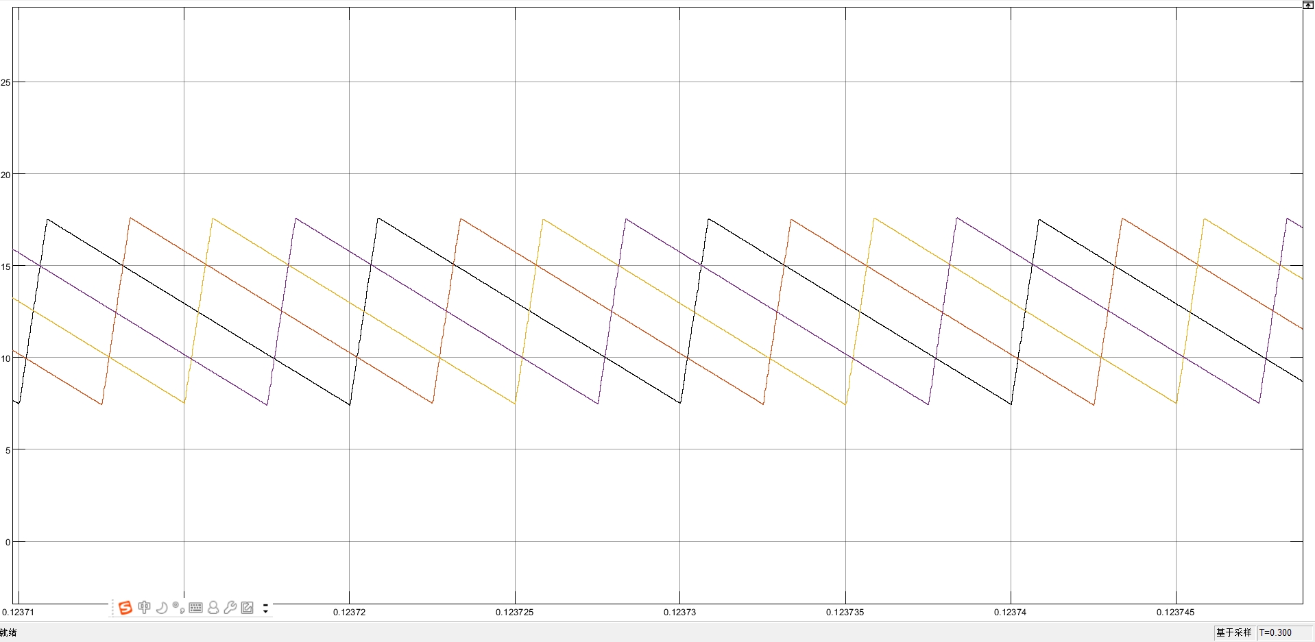 四相交错并联同步整流Buck变换器 MATLAB仿真 低压大电流 输入：12VDC 输出_buck并联-CSDN博客