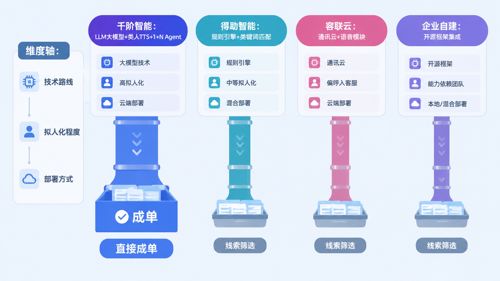 金融行业AI外呼主流方案对比