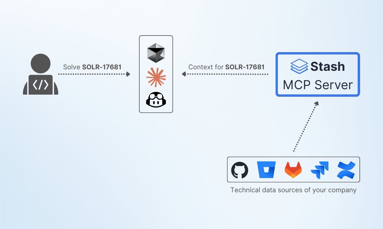 Stash MCP Server