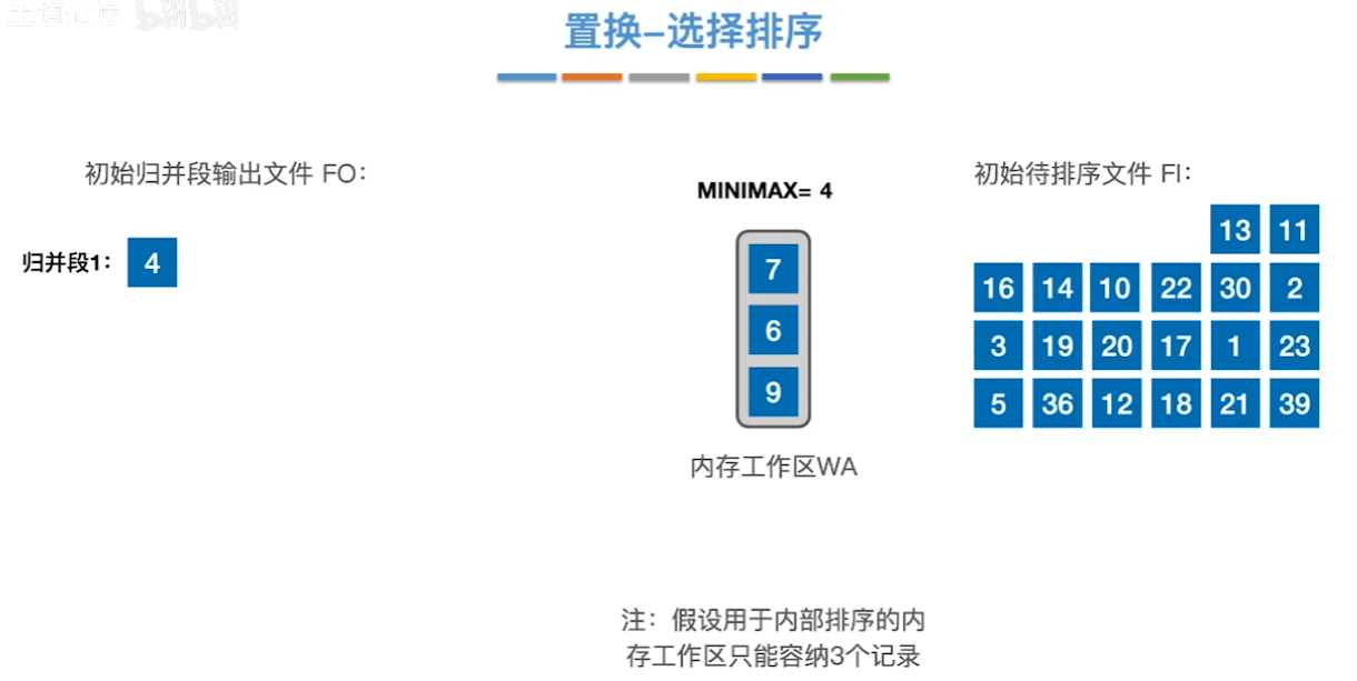 数据结构（七）——排序——置换选择排序示例4.png