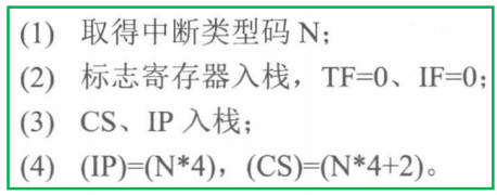中断过程，的的确确有寄存器入栈的操作！