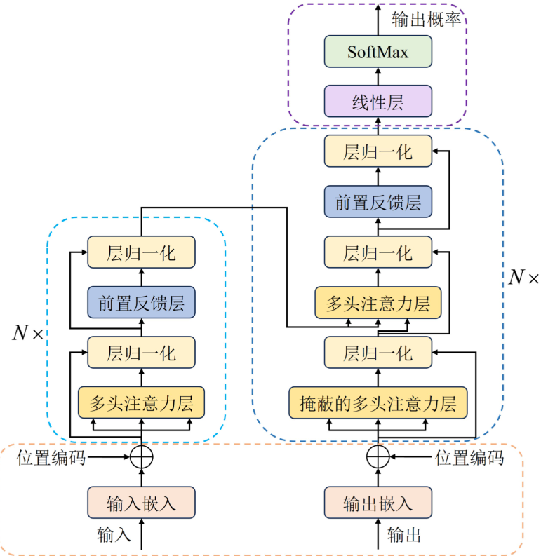 轻松搞定！Transformer的超参数自适应选择与分类-Matlab代码！_transformer模型可以优化的架构和超参数有哪些?-CSDN博客