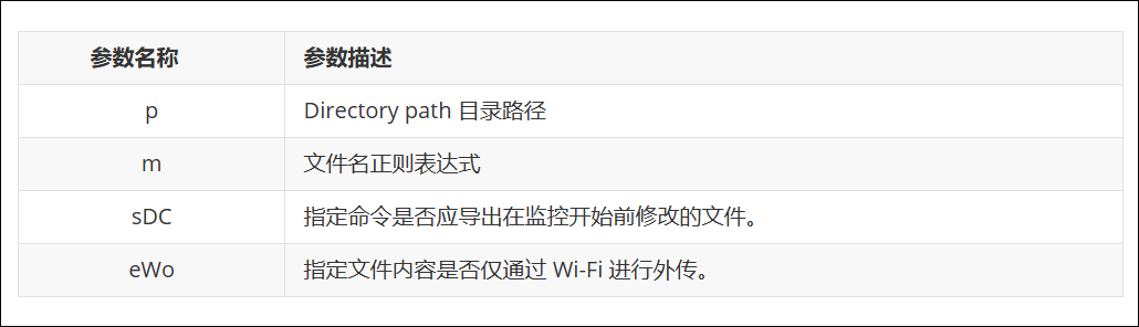 文件监控流程图