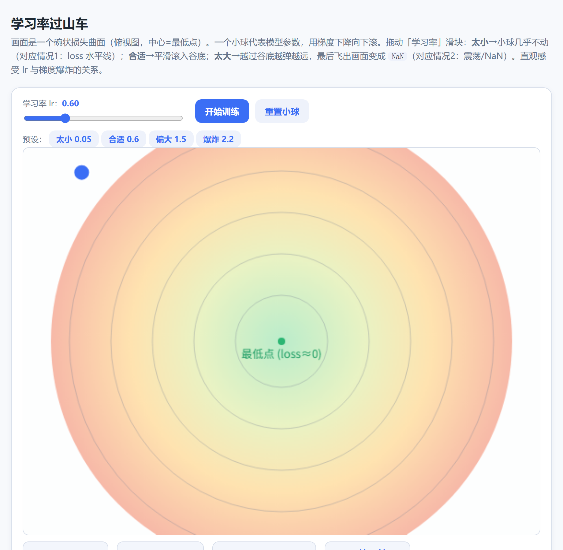 交互组件 1