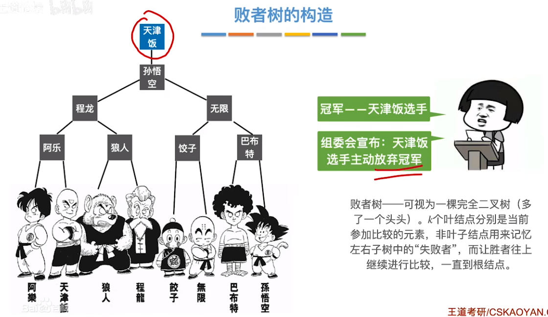 数据结构（七）——排序——败者树的使用.png