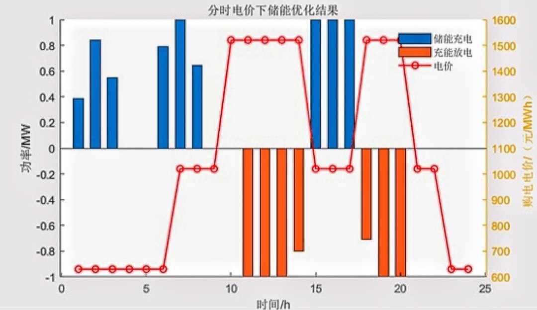调度结果对比图
