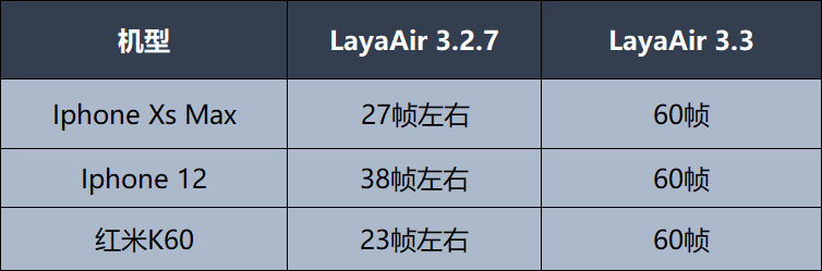 LayaAir3.3.0正式版终于来了，性能大幅提升，新UI系统已完善